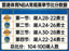 雷速体育NBA常规赛单节比分数据新闻配图