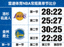 雷速体育NBA常规赛单节比分数据新闻配图